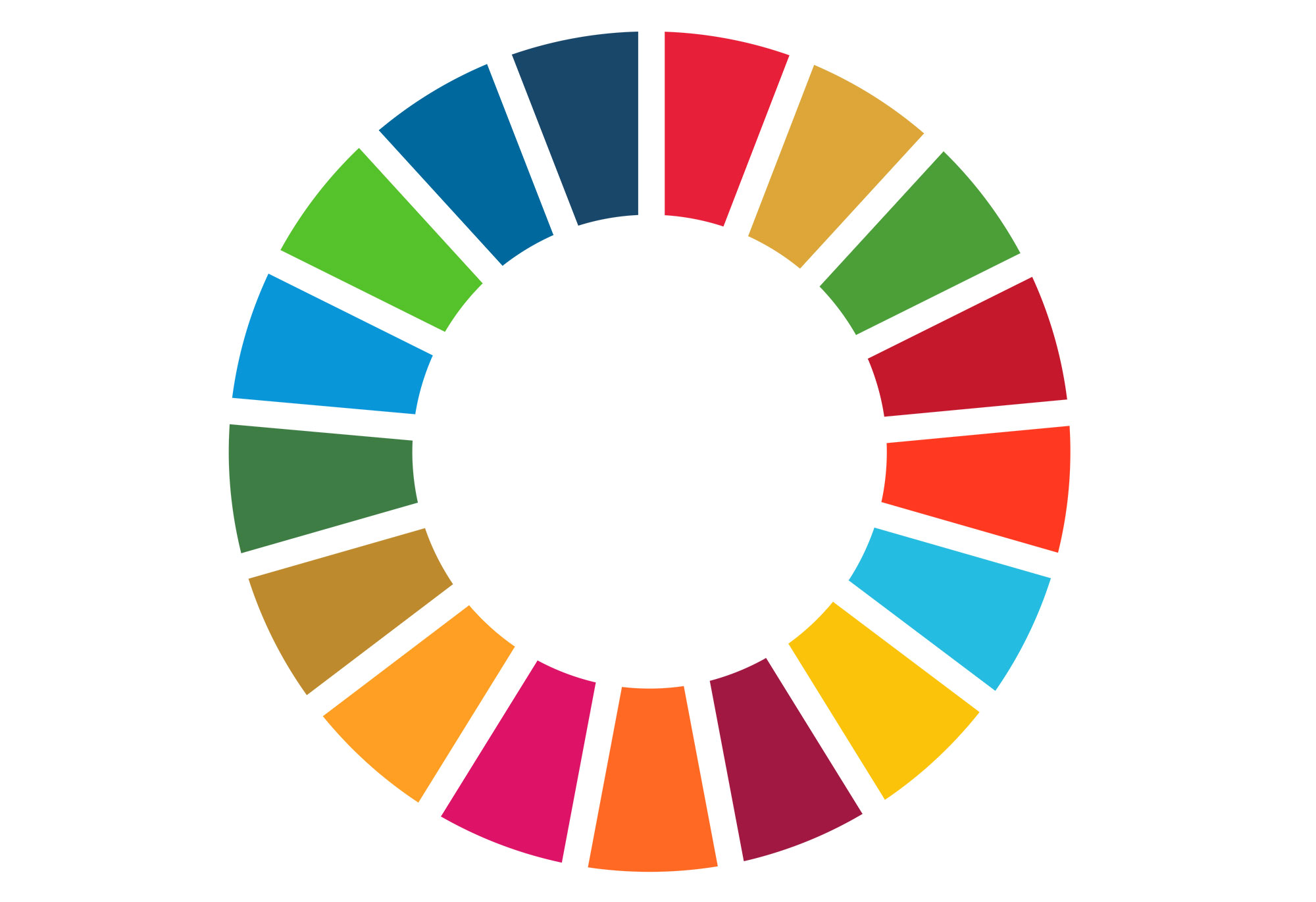 The SDG Library Sustainable Development Goals Fund